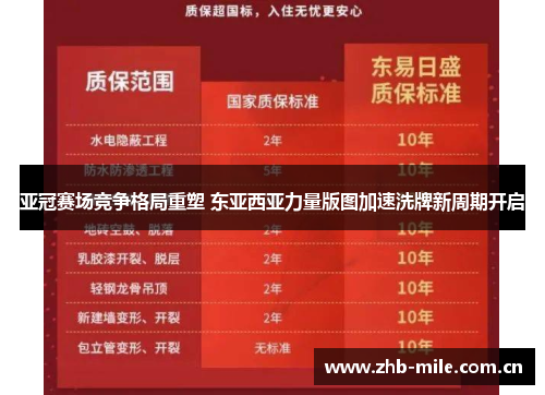 亚冠赛场竞争格局重塑 东亚西亚力量版图加速洗牌新周期开启 亚冠赛场竞争格局重塑 东亚西亚力量版图加速洗牌新周期开启