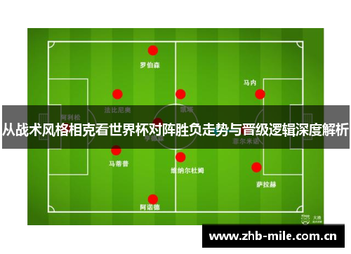 从战术风格相克看世界杯对阵胜负走势与晋级逻辑深度解析 从战术风格相克看世界杯对阵胜负走势与晋级逻辑深度解析