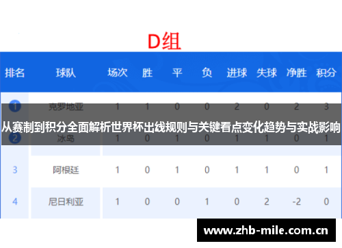从赛制到积分全面解析世界杯出线规则与关键看点变化趋势与实战影响 从赛制到积分全面解析世界杯出线规则与关键看点变化趋势与实战影响